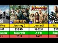 Dwayne Johnson Hits And Flops Movies List Dwayne Johnson Movies Rock Movies