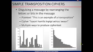 Domain 05 - Cryptography
