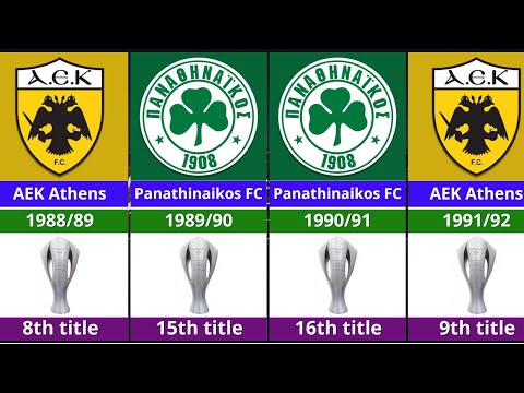 All Greek Super League Winners (1927–2025) 🇬🇷🏆 | Greek Football Champions History!