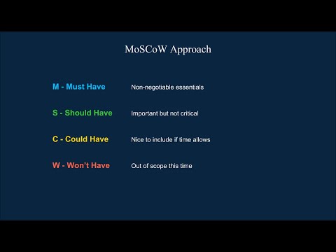MoSCoW Method Explained | Master Project Prioritization with Must-Haves, Should-Haves & More !