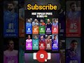 Most Popular Sports In India Cricket Shorts