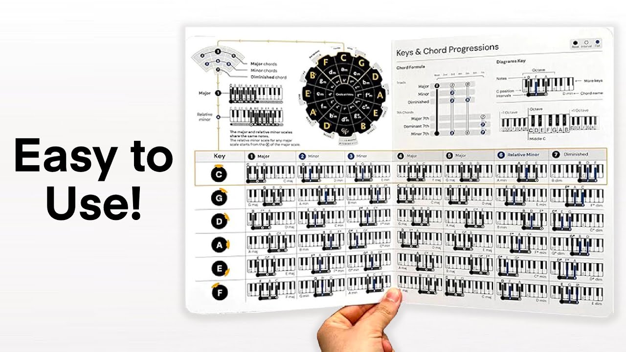 How to Use: Piano Cheat Sheet