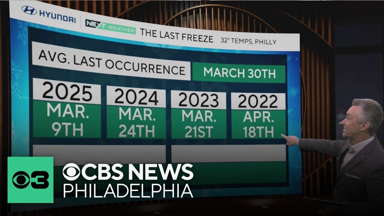 Freezing temps set to hit Philadelphia region this week