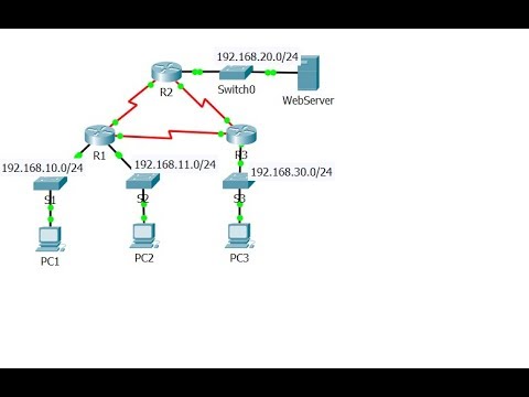[CCNA v6] Packet Tracer 7.2.1.6 Configuring Numbered Standard IPv4 ACLs