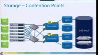 SESSION: Right-Sizing Your SQL Server Virtual Machine - David Klee