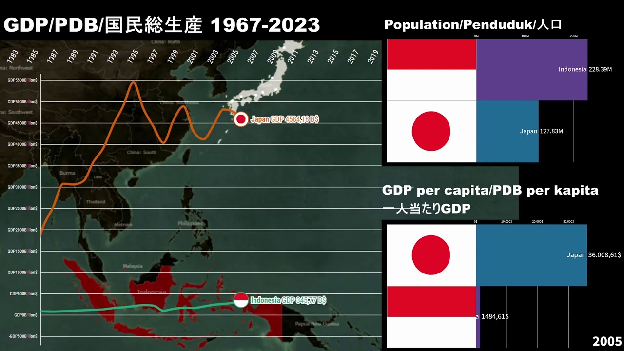 Japan vs Indonesia GDP/GDP per capita/Economic Comparison 1967-2023