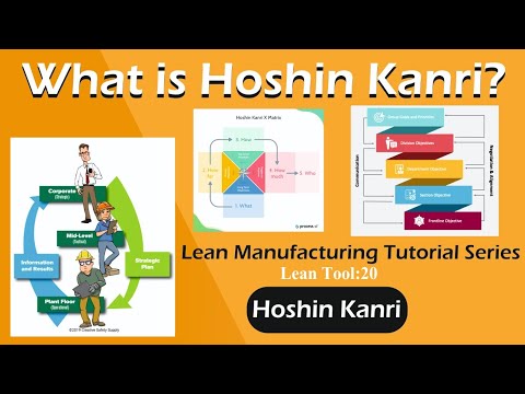 What is Hoshin Kanri (Policy Deployment)? | Hoshin Kanri X Matrix | Benefits and Process |