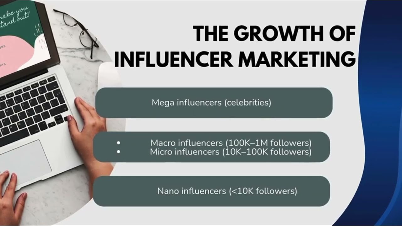 How Social Media Influencers Shape Consumer Buying Behavior | By Kesjana Shulku
