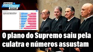 O Plano do Supremo Saiu Pela Culatra e Os Números Assustam