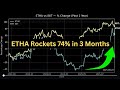 ETHA Rockets 74 In 3 Months Can It Outperform IBIT Long Term