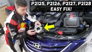 Meaning of OBD p2126