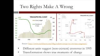 7.4.7 R7. Visualization - Video 6: Scales