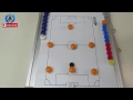 8v8 Football 3-3-1 Formation 8v8 Soccer 8v8 Soccer Formations