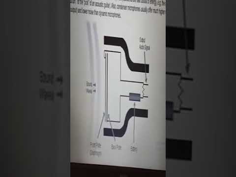 EL208 microphones BY SUNIL JAIN GPC SAWAIMADHOPUR