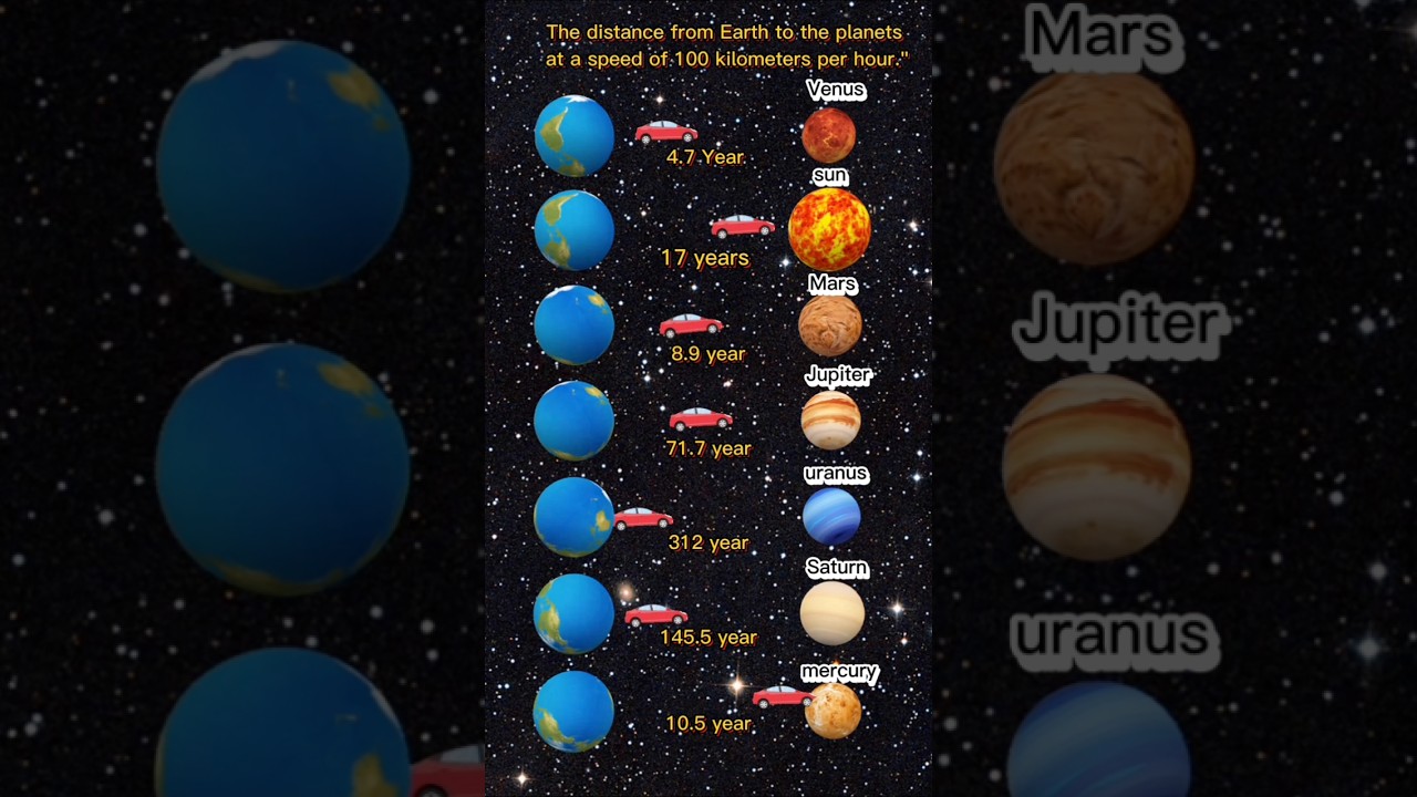 3d solar system #science #nasa #solarsystem #animation
