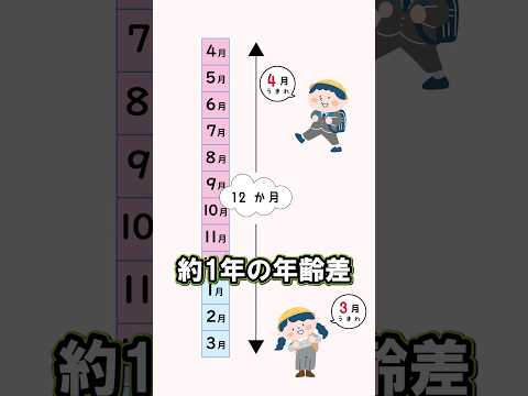 相対的年齢効果って何ですか？  蛯原 正貴 講師 #江戸川大学