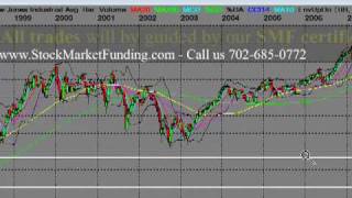 Financial Regulation Reform Creating the &quot;Next Great Depression&quot;? Part 1