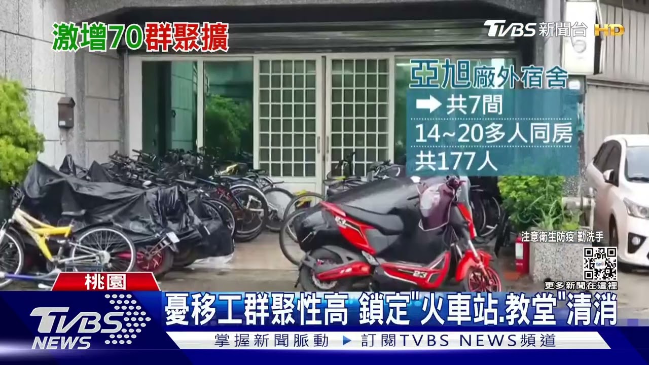 亞旭電腦70人確診 「移工宿舍、共餐」是關鍵