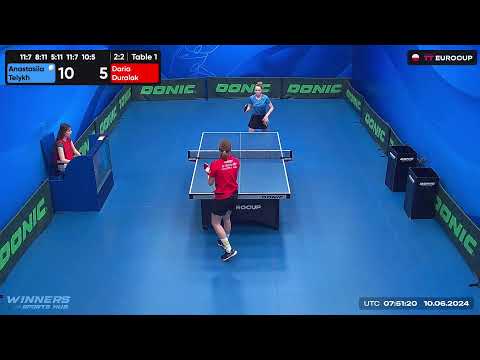 09:30 Anastasiia Telykh 3 : 2 Daria Duralak  10.06.2024 | TT Euro.Cup Women Poland Star.