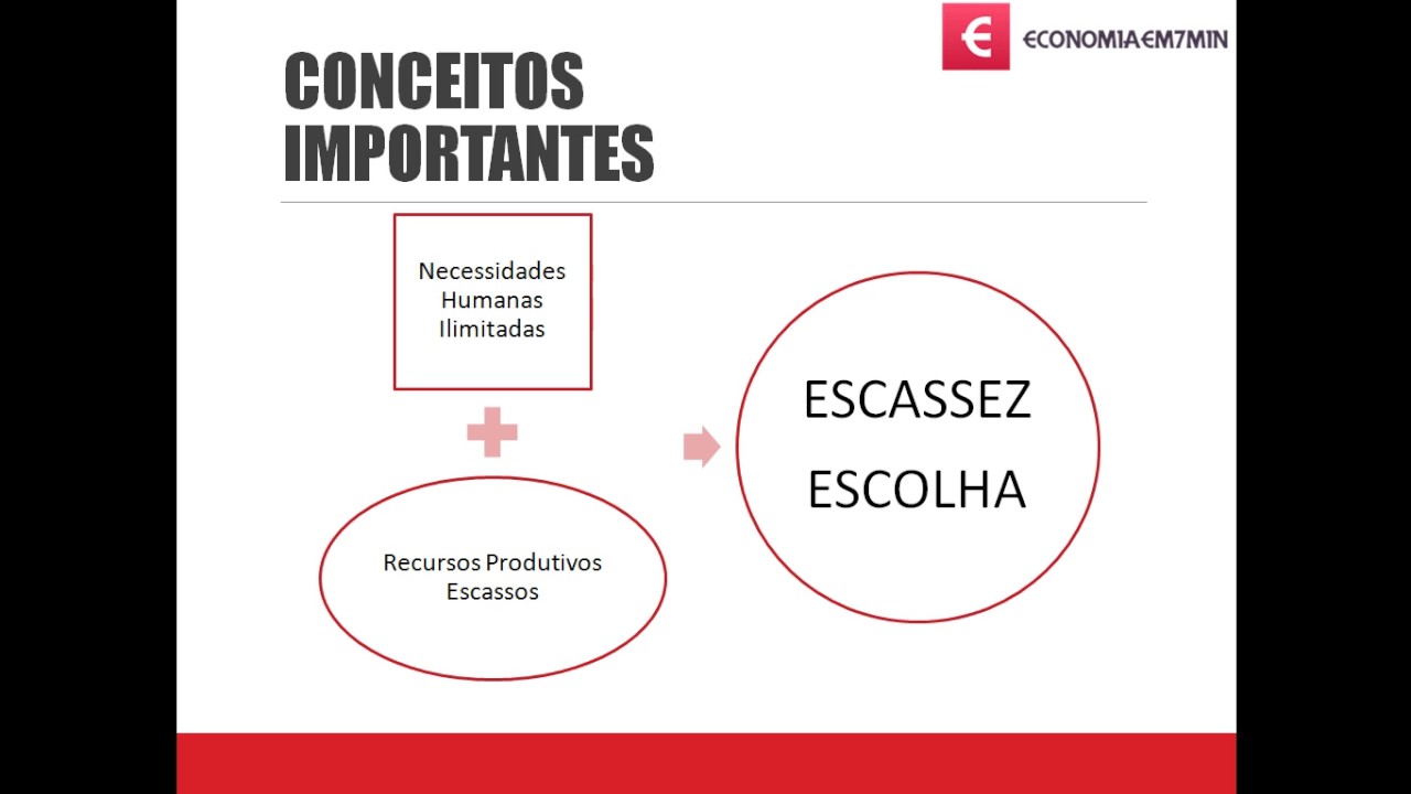 Problemas Econômicos Fundamentais