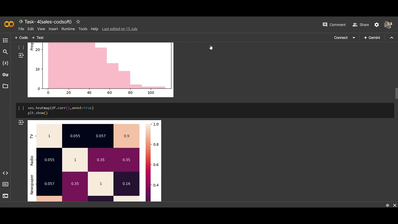 Task 4 (CodSoft: Data Science)