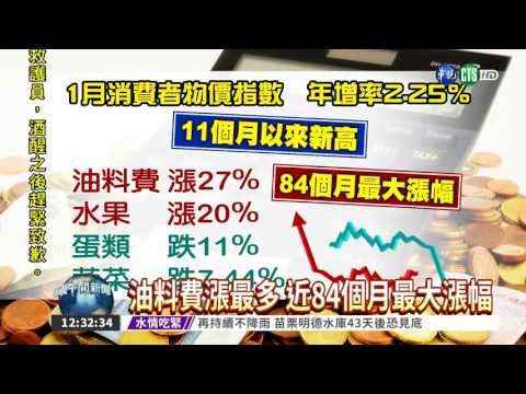 1月物價指數飆漲 創11個月新高