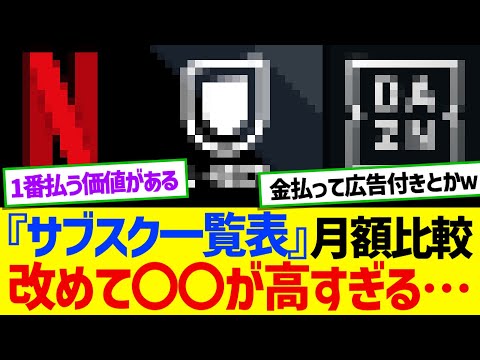 \Subscription List\ Monthly Comparison - Once again, XX is too expensive...