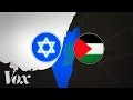 The Israel-Palestine conflict: a brief, simple history