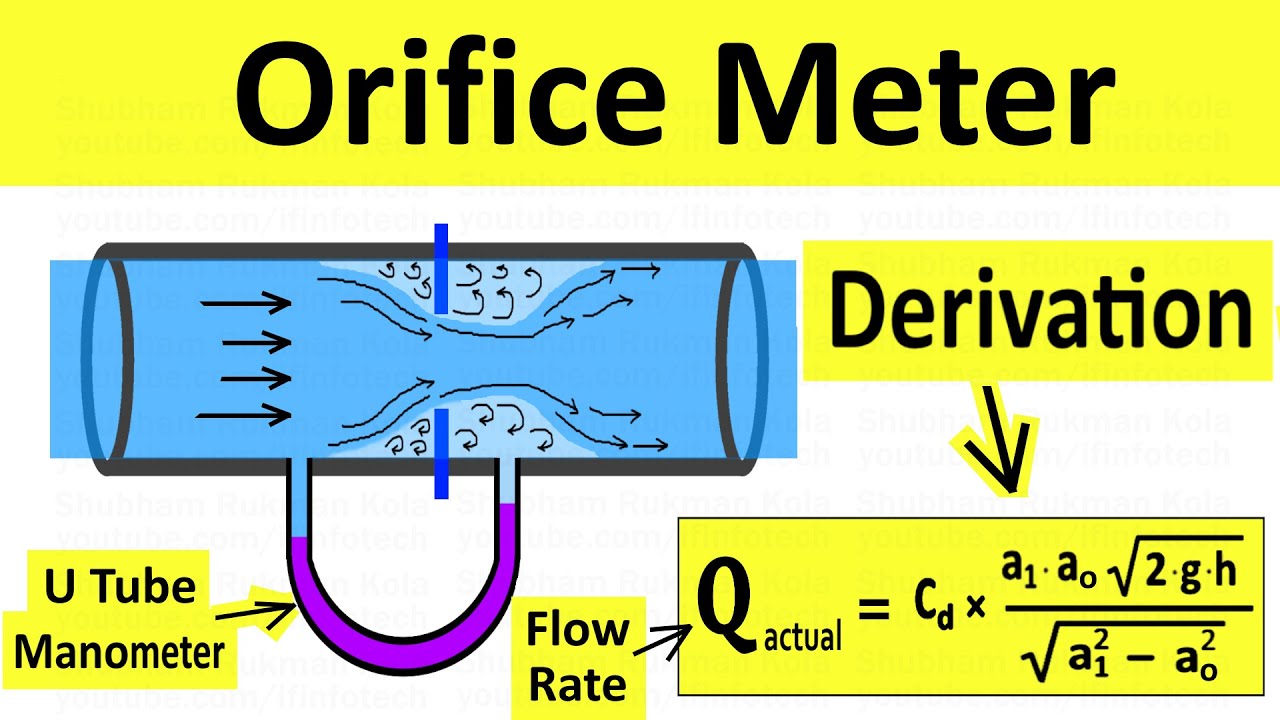 Orifice Meter Working Principle | Derive Equation of Discharge | Fluid Mechanics | Shubham Kola