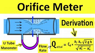 Orifice Meter Working Principle | Derive Equation of Discharge | Fluid Mechanics | Shubham Kola