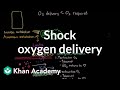 Shock - oxygen delivery and metabolism | Circulatory System and Disease | NCLEX-RN | Khan Academy