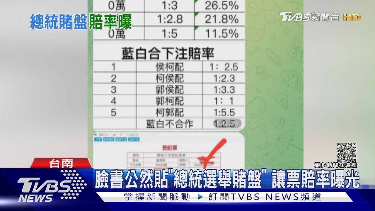 臉書公然貼「總統選舉賭盤」廣告! 候選人讓票賠率全曝光