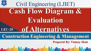Lec-20_Cash Flow & Evaluating Alternatives| Construction Engineering & Management| Civil Engineering