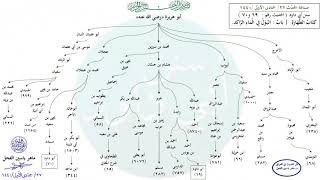 صورة الأحاديث المشجّرة : سنن أبي داود ، الحديث (69 - 70) د. ماهر ياسين الفحل