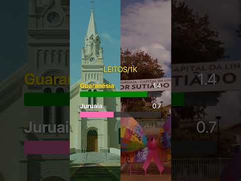 ⚔️ GUARANÉSIA vs JURUAIA: Qual a melhor cidade para morar e investir? 🔺