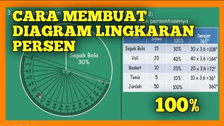 Download lagu Cara Membuat Diagram Lingkaran Persen mp3