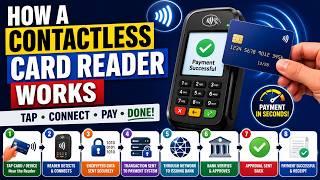 How a Contactless Card Reader works