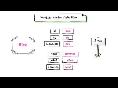 Franz Schotte explique Konjugation être