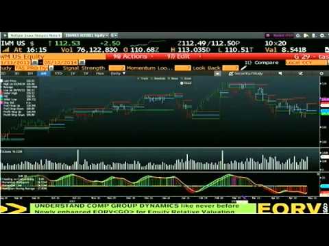 May 12th Daily Market Recap by Tom O'Brien on TFNN   2014