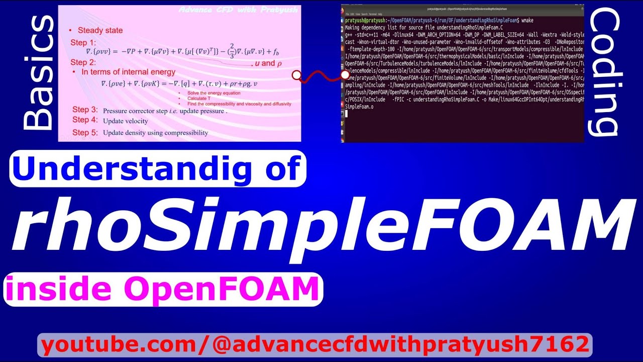 Understanding of pressure based solver for compressible flow (rhoSimpleFOAM); basics to coding