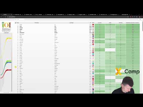 IOI 2025 day 1 commentary | International Olympiad in Informatics