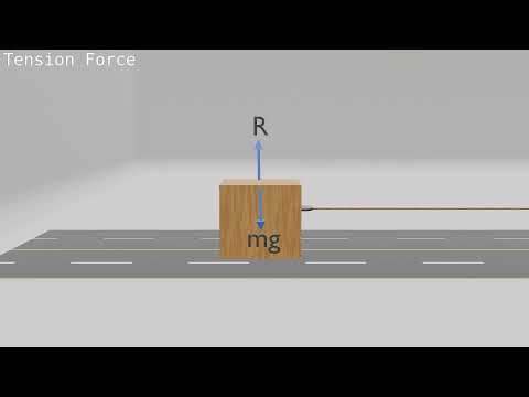 Tension force || Visual Explanation || Types of forces ||  PART 2 ||Physics