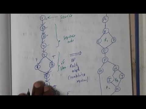 5.22 white box testing