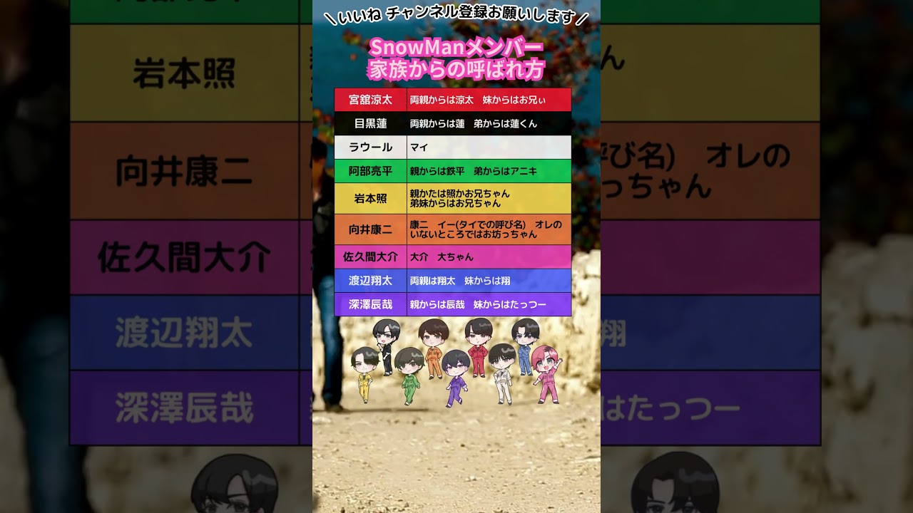 【SnowMan】メンバー　家族からの呼ばれ方　#スノ担  #スノーマン  #shorts