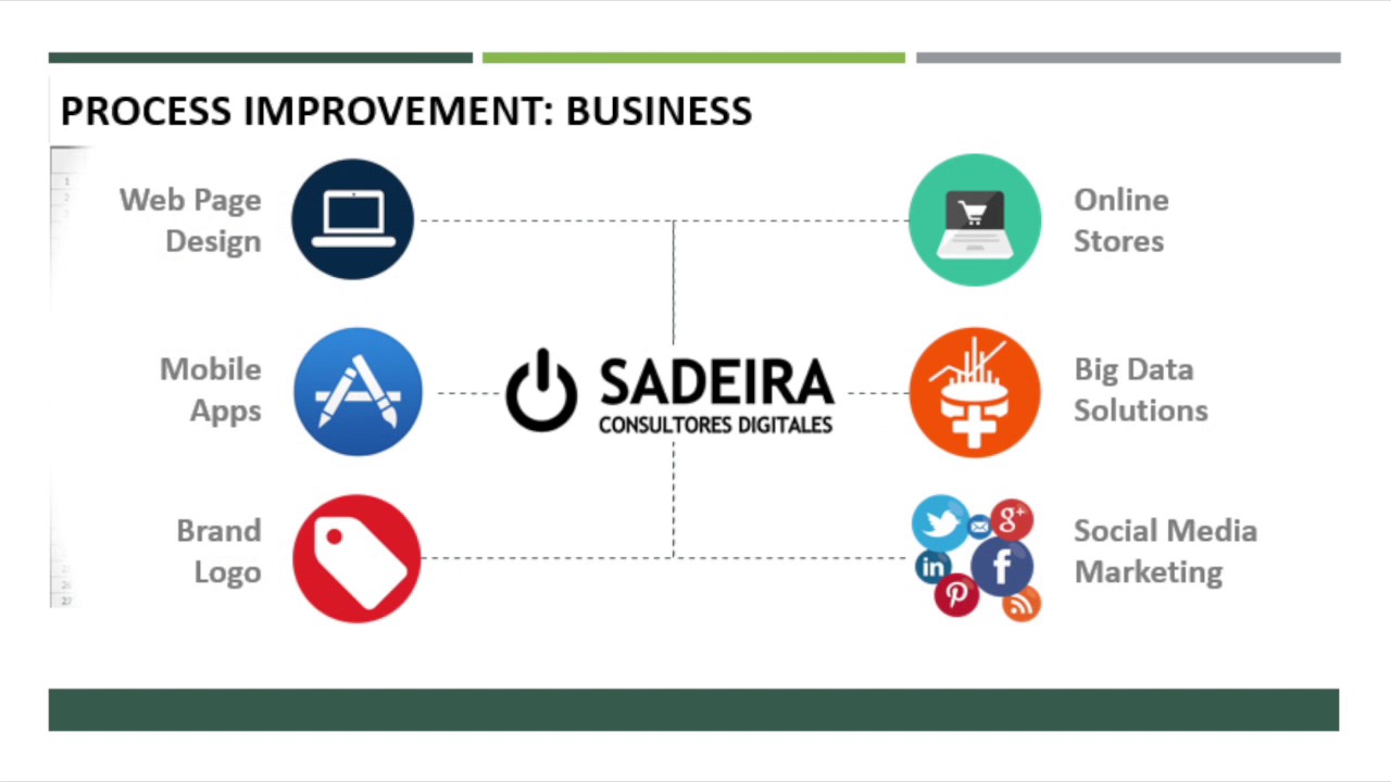 Peak Consulting Partners Final Project Video