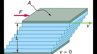 [Aero Fundamentals #3] Inviscid and Viscous flows explained