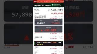 #日本株 #株式投資 #日本株投資 #投資初心者 #資産運用 #株式市場 #日経平均 #高配当株 #成長株 #バリュー株 #デイトレード #スイングトレード #長期投資 #配当生活 #投資戦略