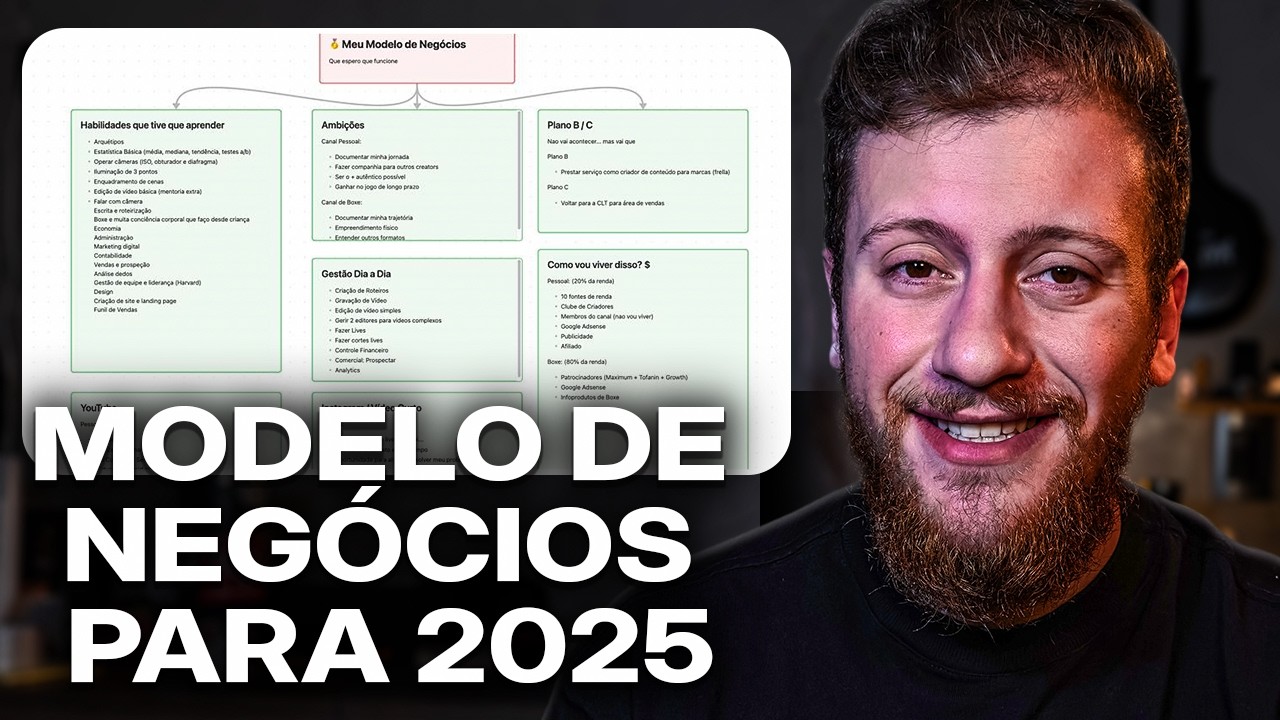 Meu Plano para Viver do YouTube em 2025