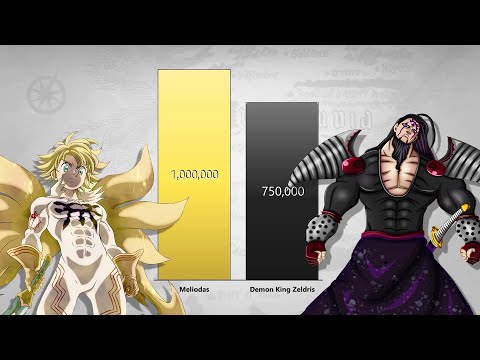Seven Deadly Sins vs Demon & Goddess Clan Power Levels (Nanatsu no Taizai)
