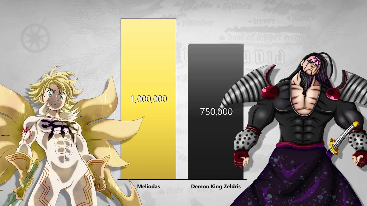 Seven Deadly Sins vs Demon & Goddess Clan Power Levels (Nanatsu no Taizai)